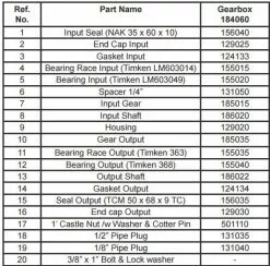 King Kutter Slick Gear Box for 5 Foot and 6 Foot 60 HP Rotary Kutters 184060 - Farm Implements & 3 Point Equipment -King Kutter Equipment Shop b561a5f47b5c6b427213280508c27e3c2af2a79d king kutter gearbox 184060